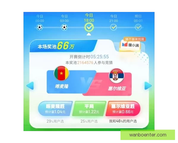 世界杯竞猜赔率对比分析及热门球队投注趋势预测 世界杯竞猜赔率对比分析及热门球队投注趋势预测