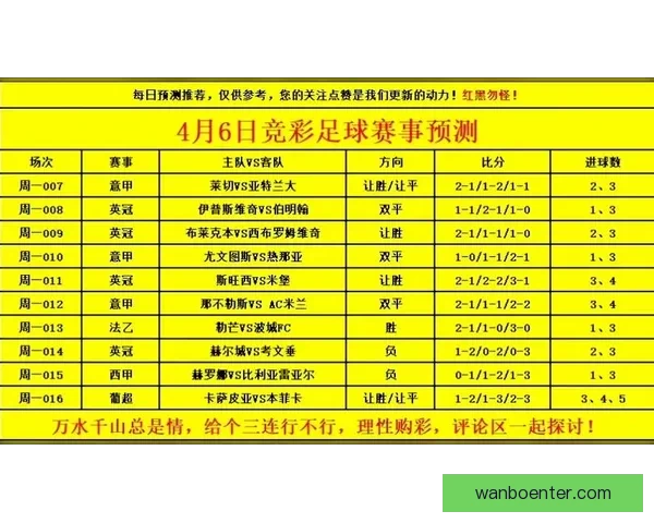 世界杯竞猜游戏挑战赛赢取丰厚奖励一起预测精彩赛事结果 世界杯竞猜游戏挑战赛赢取丰厚奖励一起预测精彩赛事结果