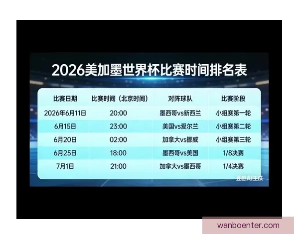 美加墨世界杯竞猜赔率走势解析与夺冠热门球队胜率全面预测分析 美加墨世界杯竞猜赔率走势解析与夺冠热门球队胜率全面预测分析