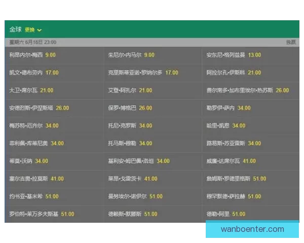 世界杯在线竞猜官网全新体验平台实时赔率与赛事分析指南 世界杯在线竞猜官网全新体验平台实时赔率与赛事分析指南