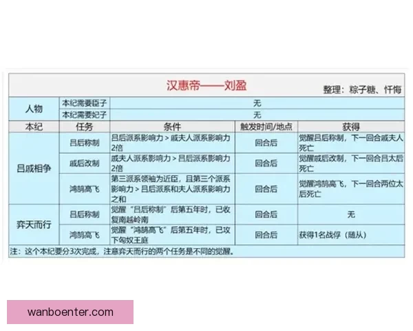 杨瀚森复盘发展联盟赛季表现自评及成长感悟坦言逐渐学会更聪明比赛策略